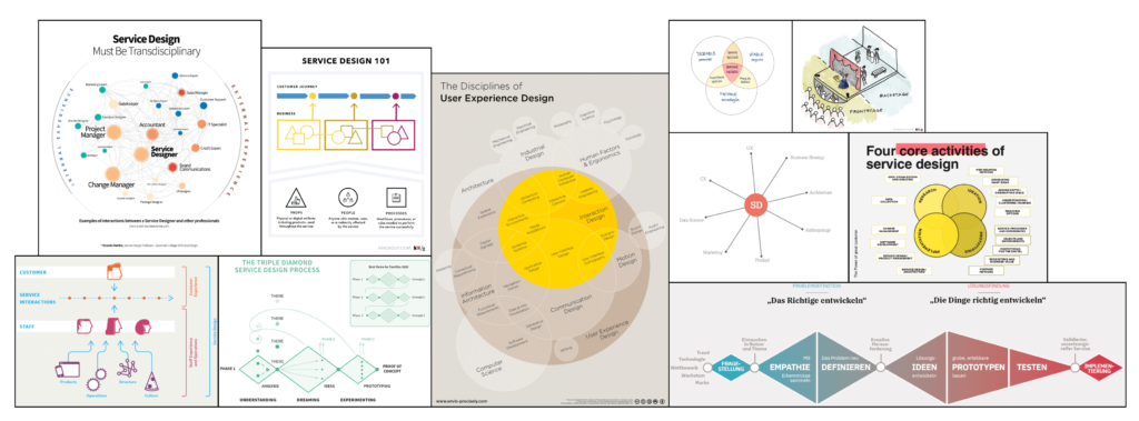 Service Design Maps