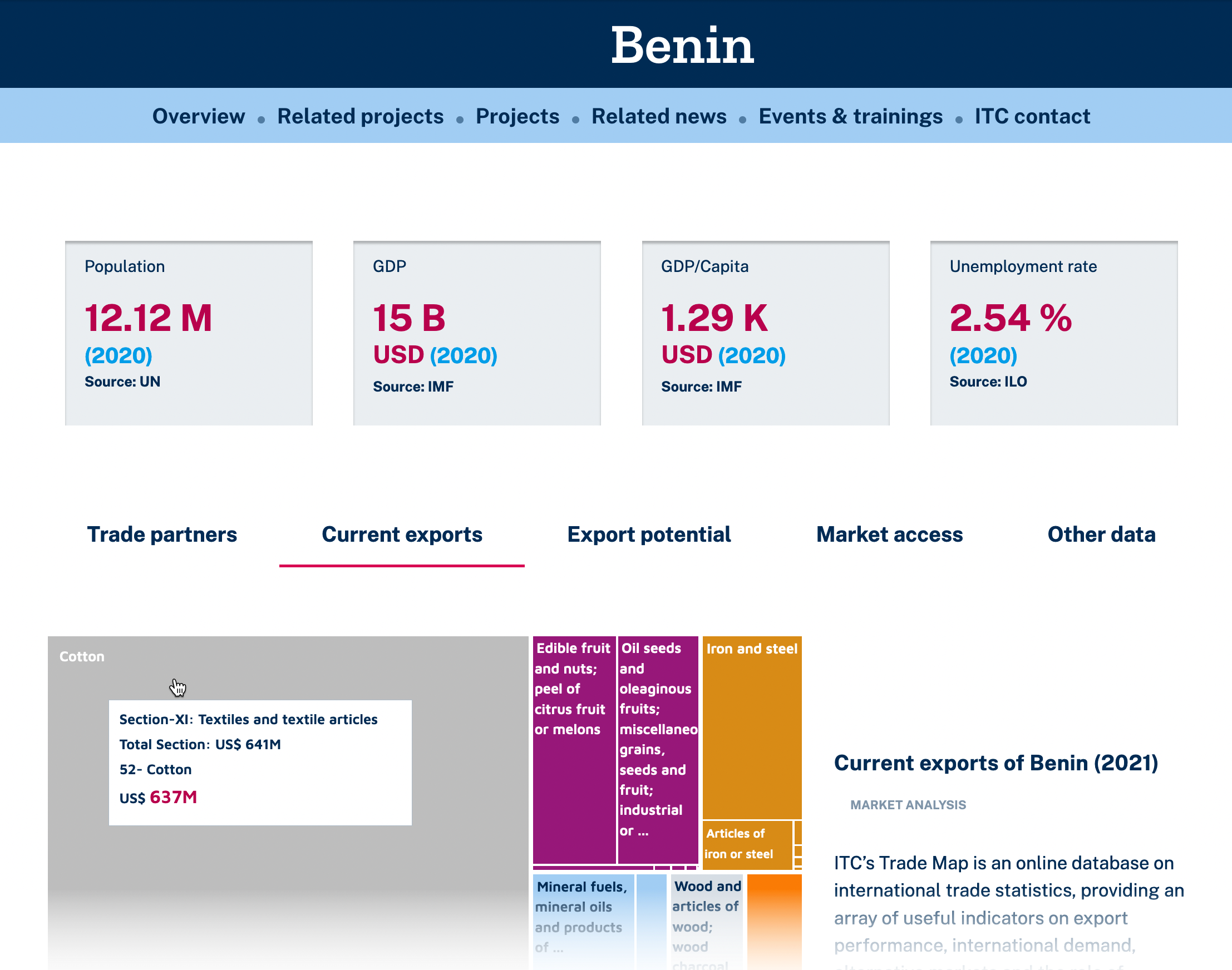 Benin trade data published by ITC/UN