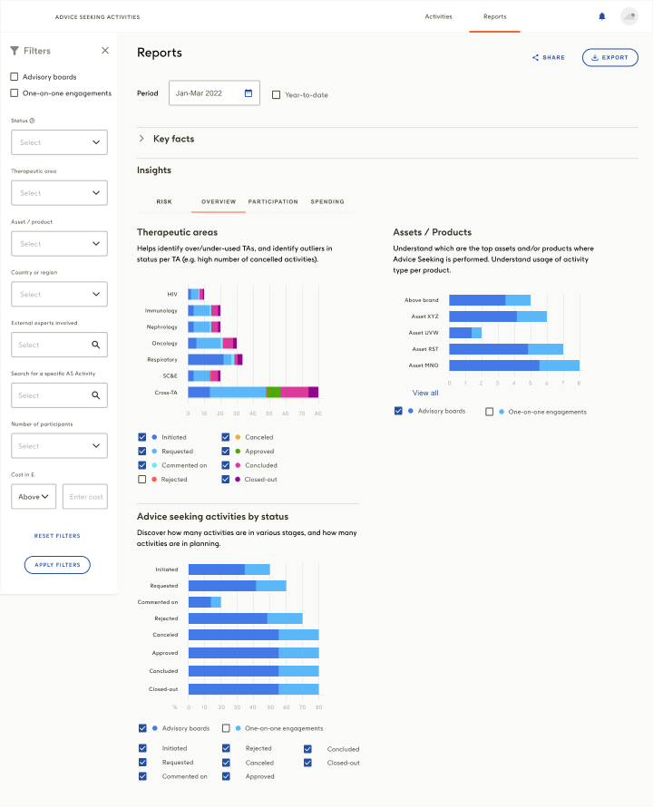 Pharma External Engagement system dashboard design