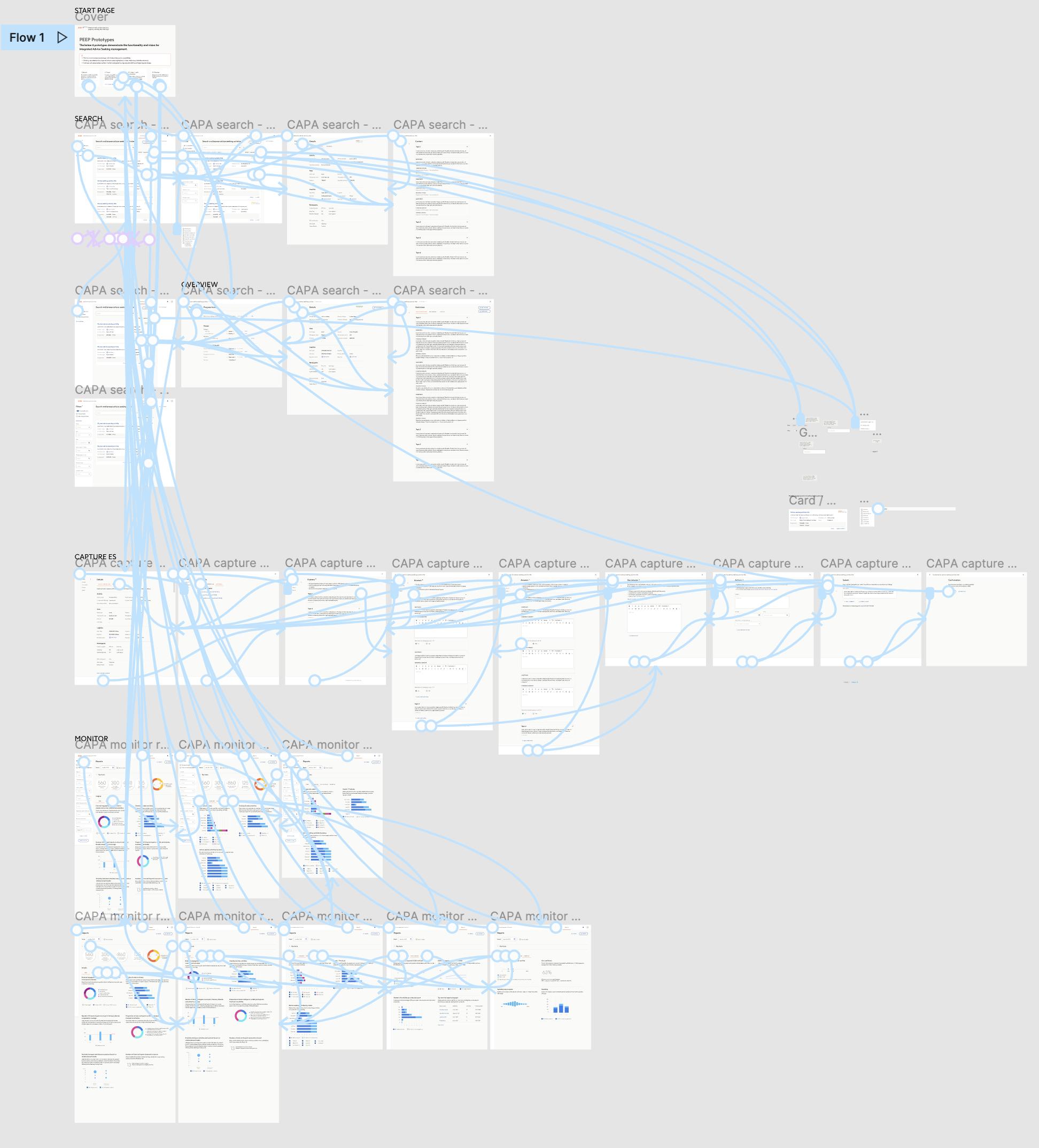 Pharma External Engagement system prototype