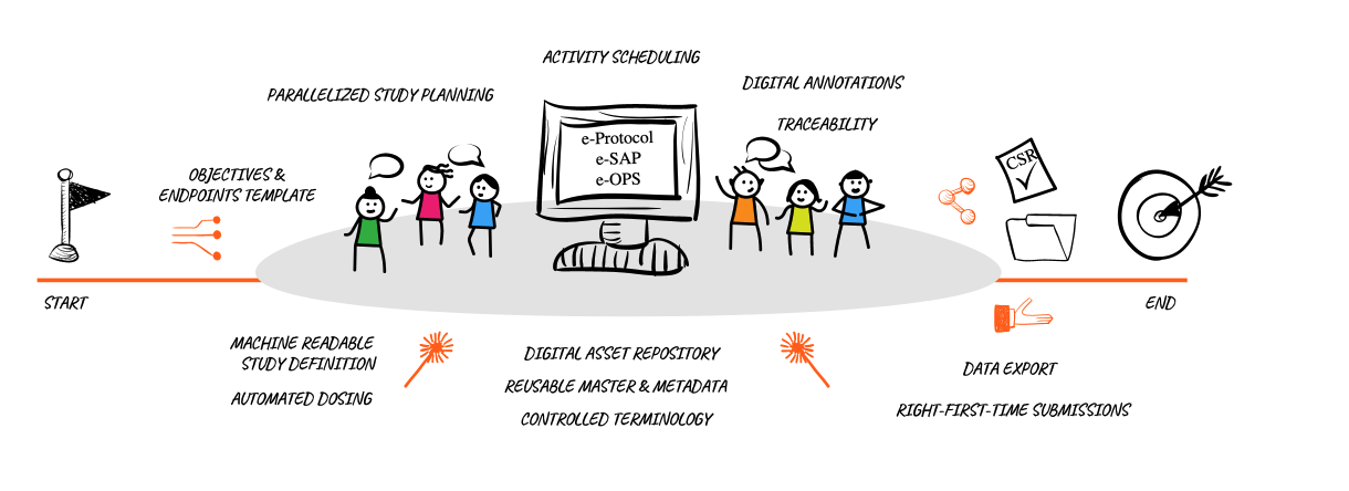 process flow visualization