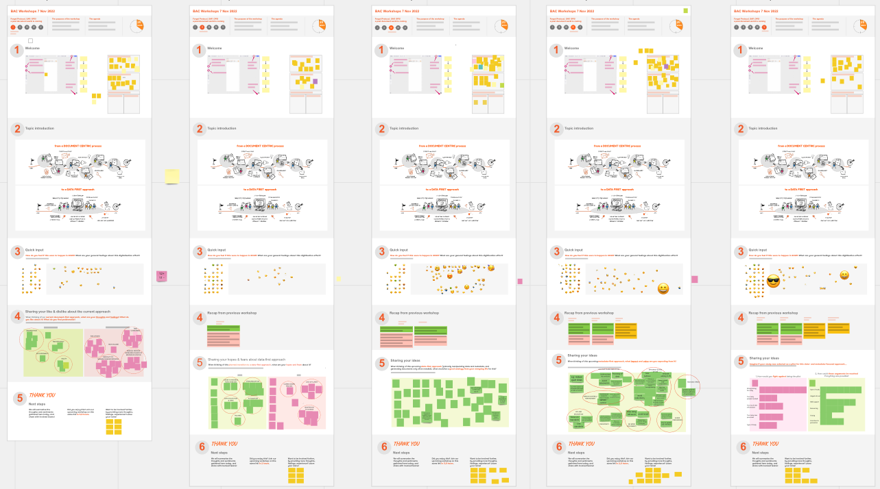 A zoomed-out view of a virtual workshop board