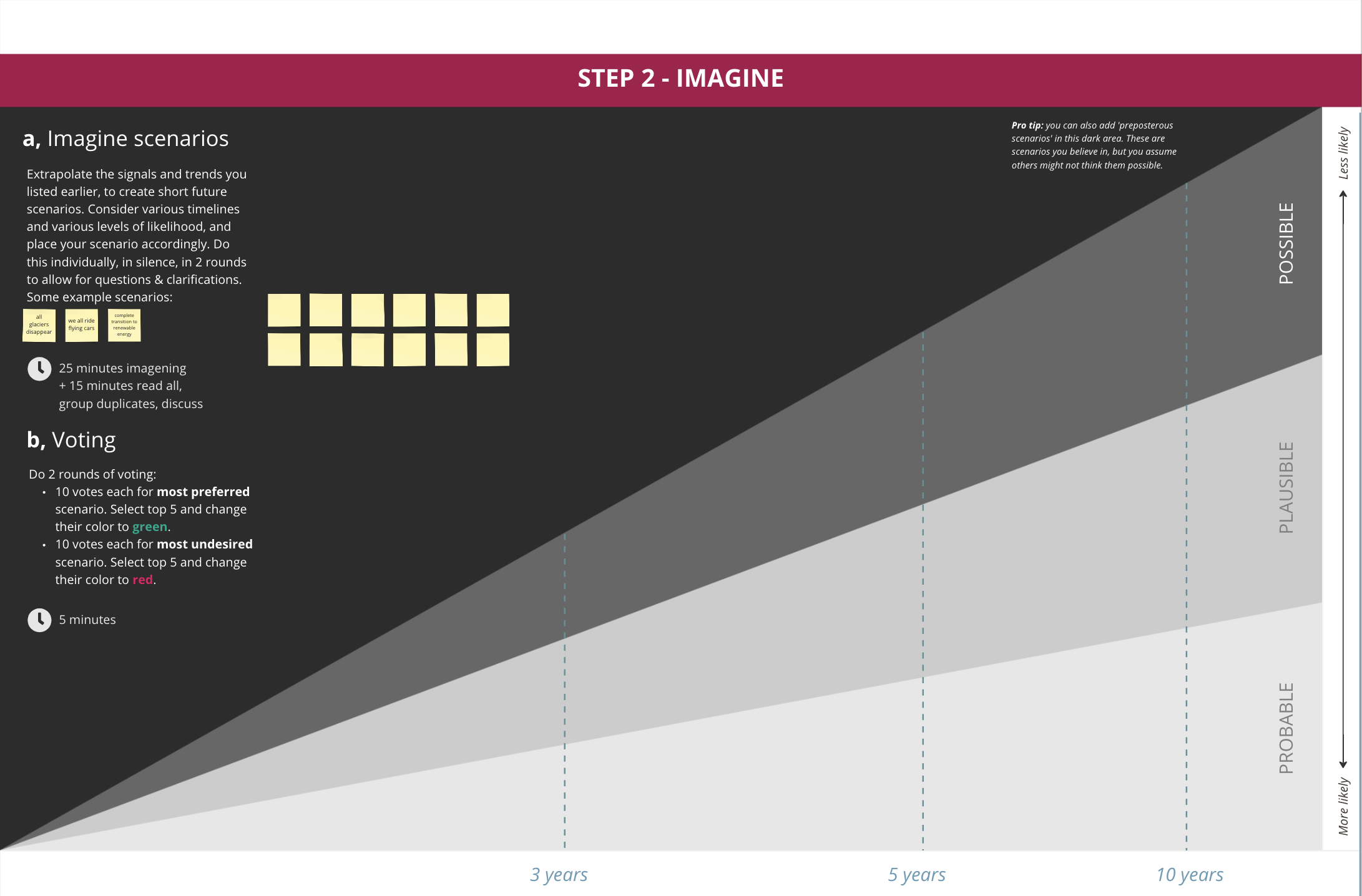 Step 2 of the Futures Cone Workshop Template