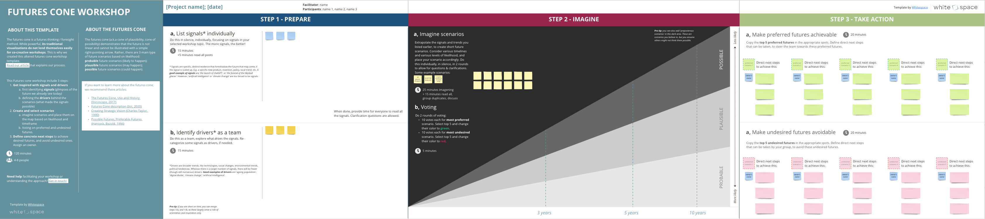 Futures Cone Workshop Template