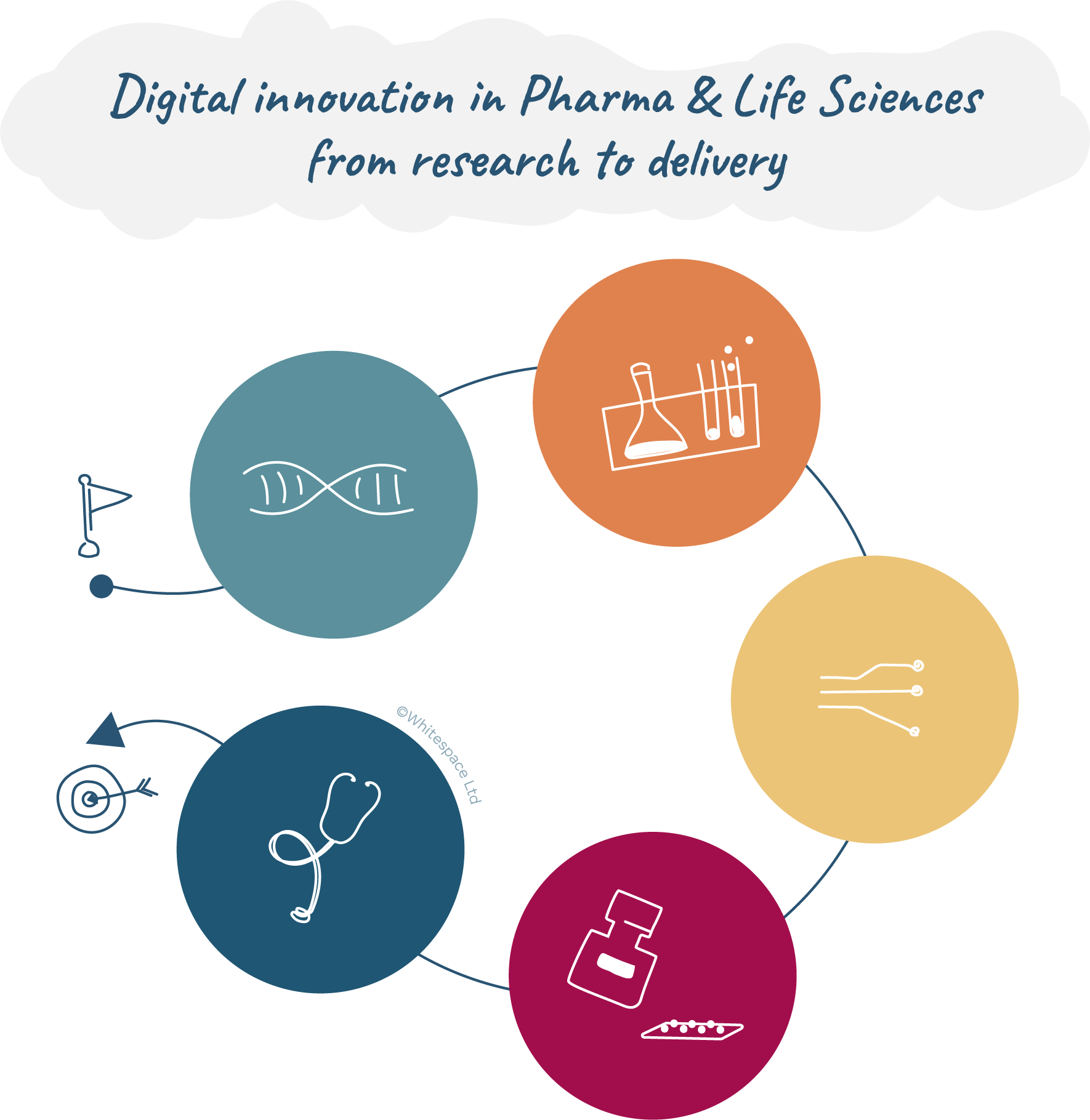 Pharma & Life Sciences