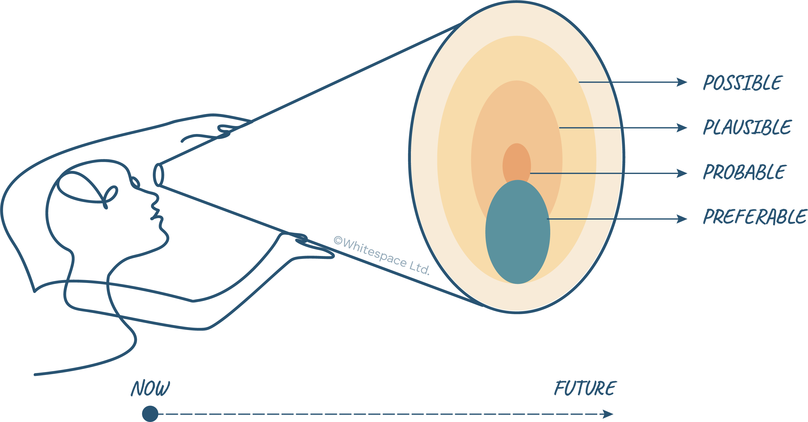 Strategic Advisory - Futurecasting