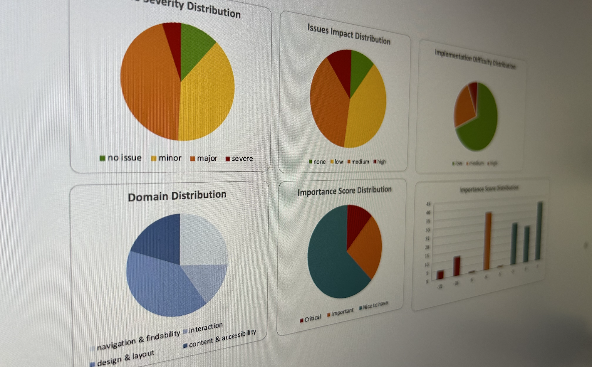 issue analytics dashboard