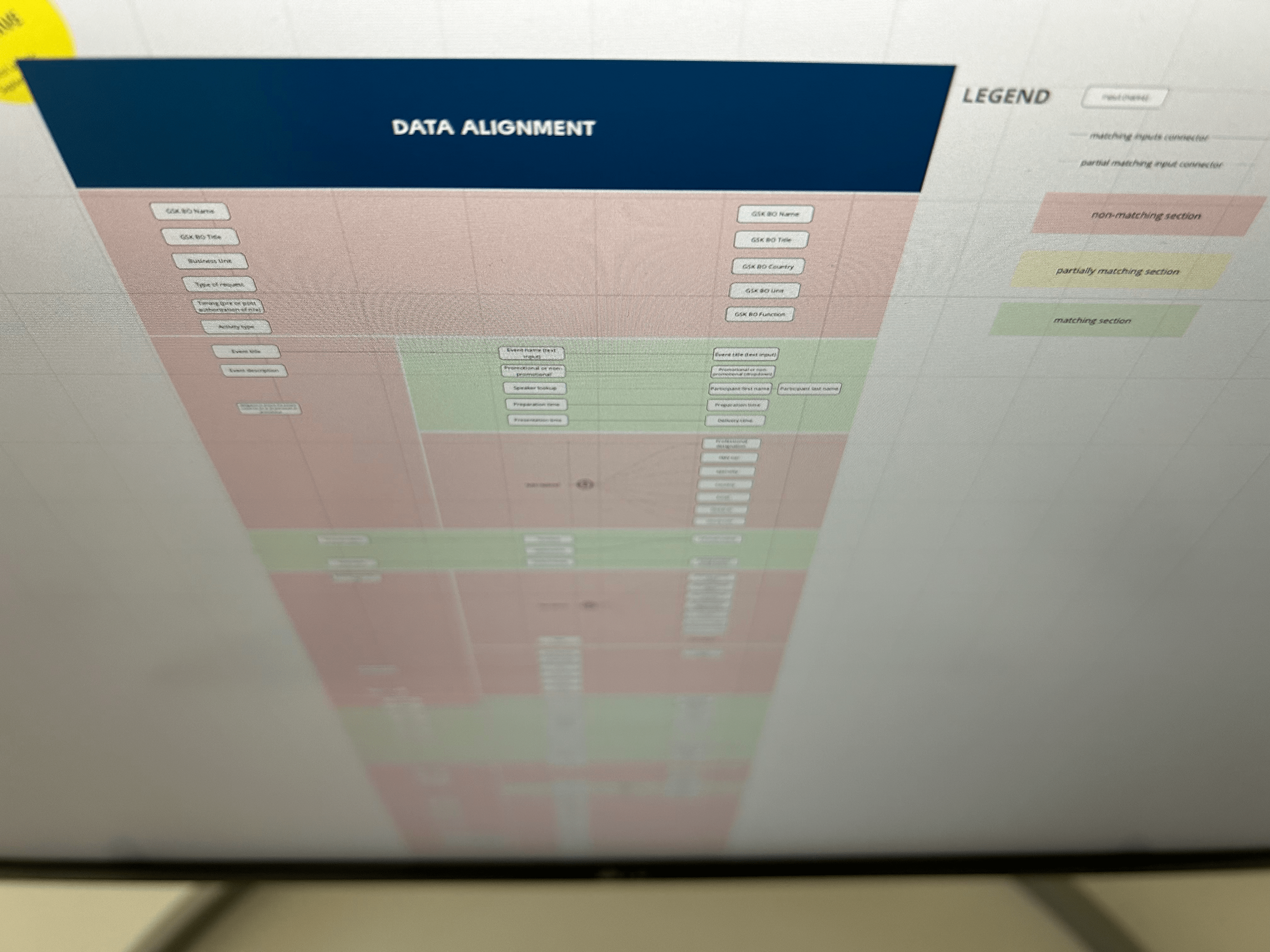 data alignment