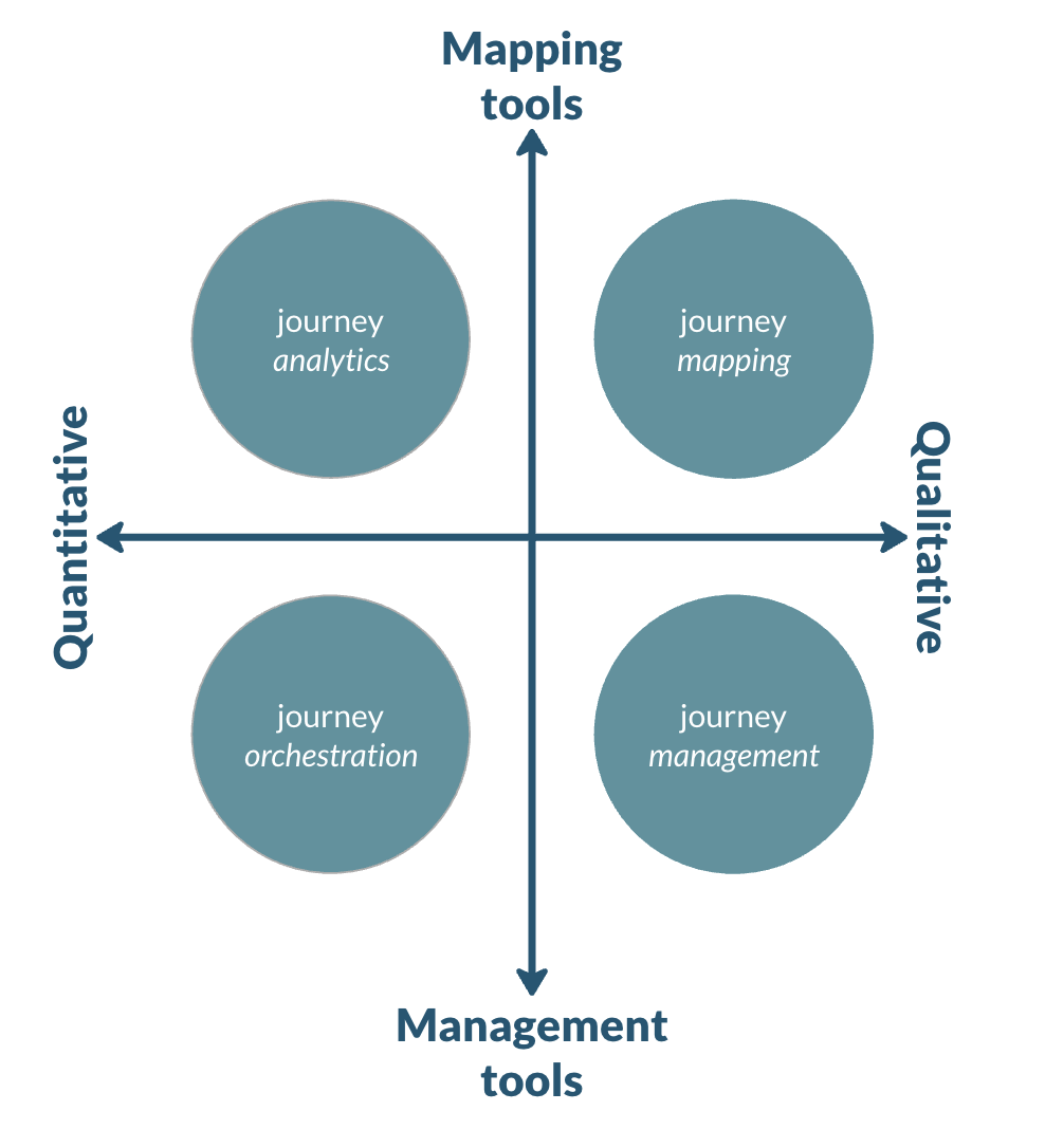 journey market landscape
