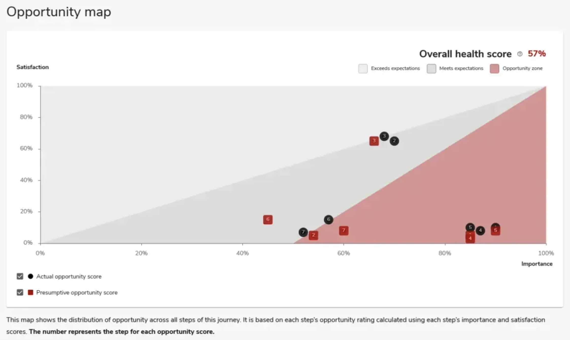 journey visualizations