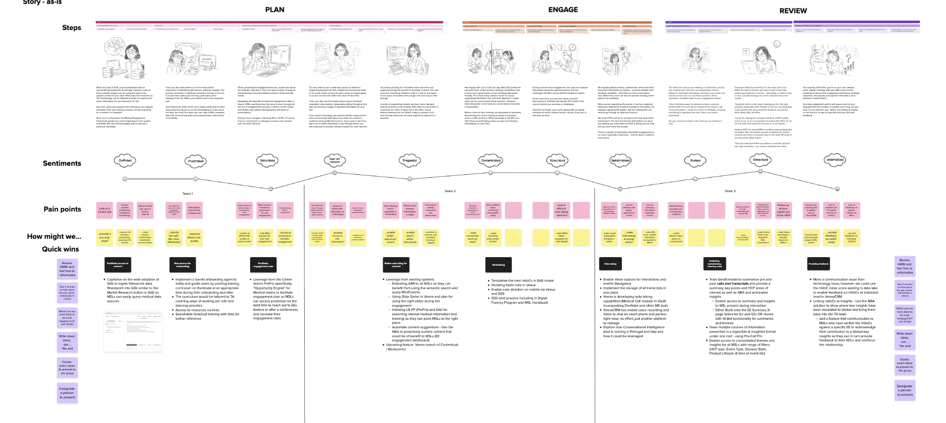 MSL visual journey