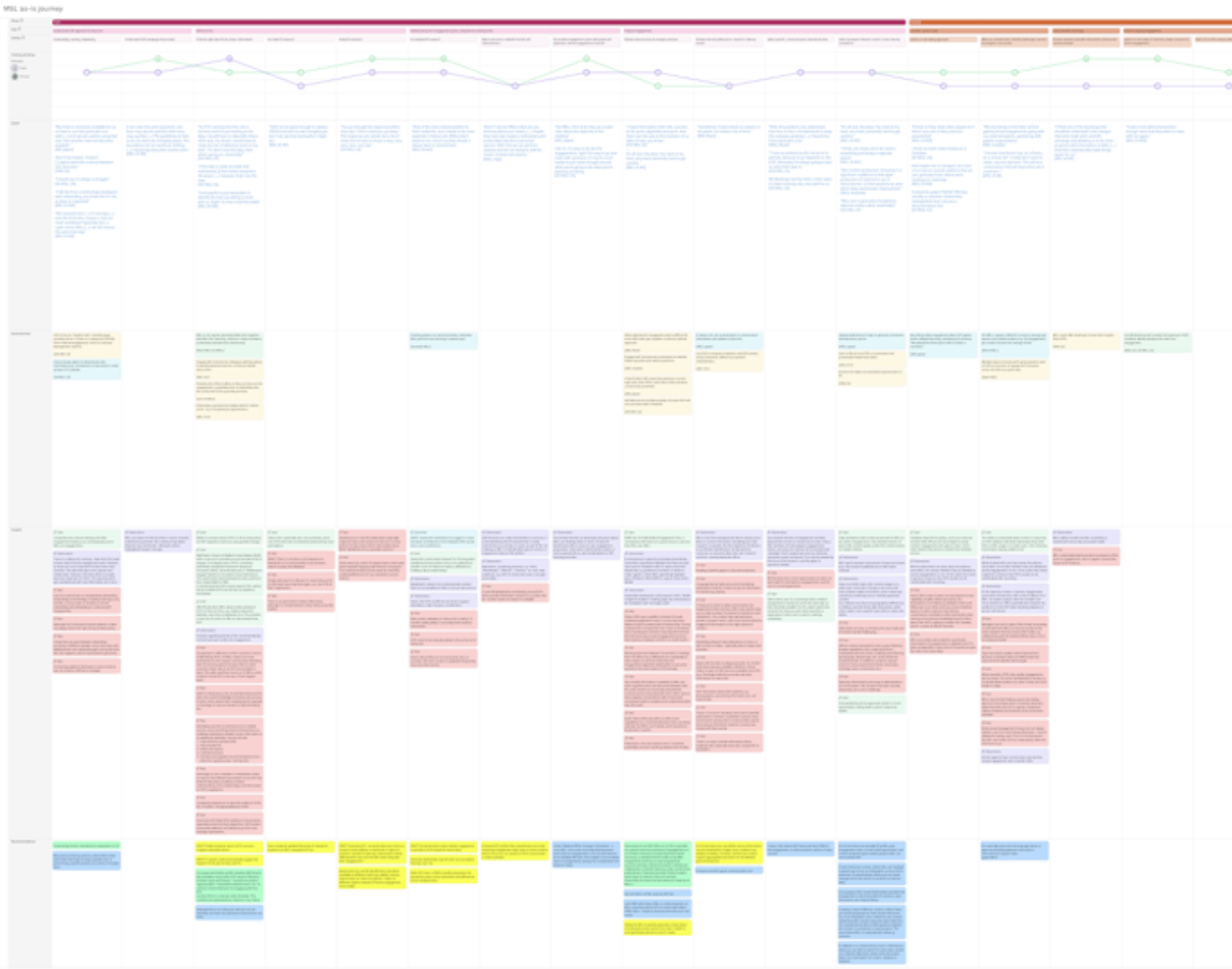 MSL journey management in JourneyTrack