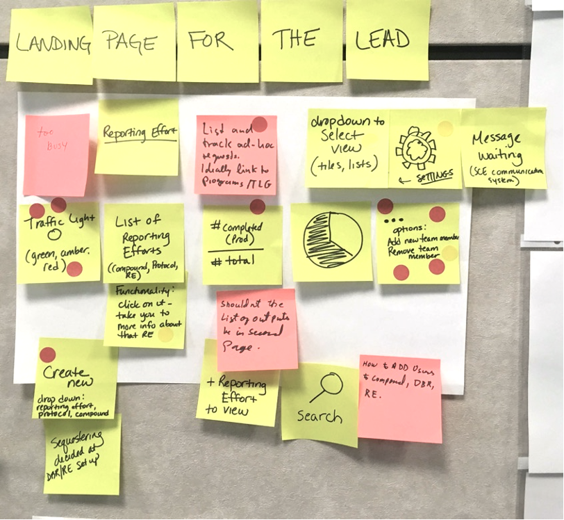 Ideation workshop