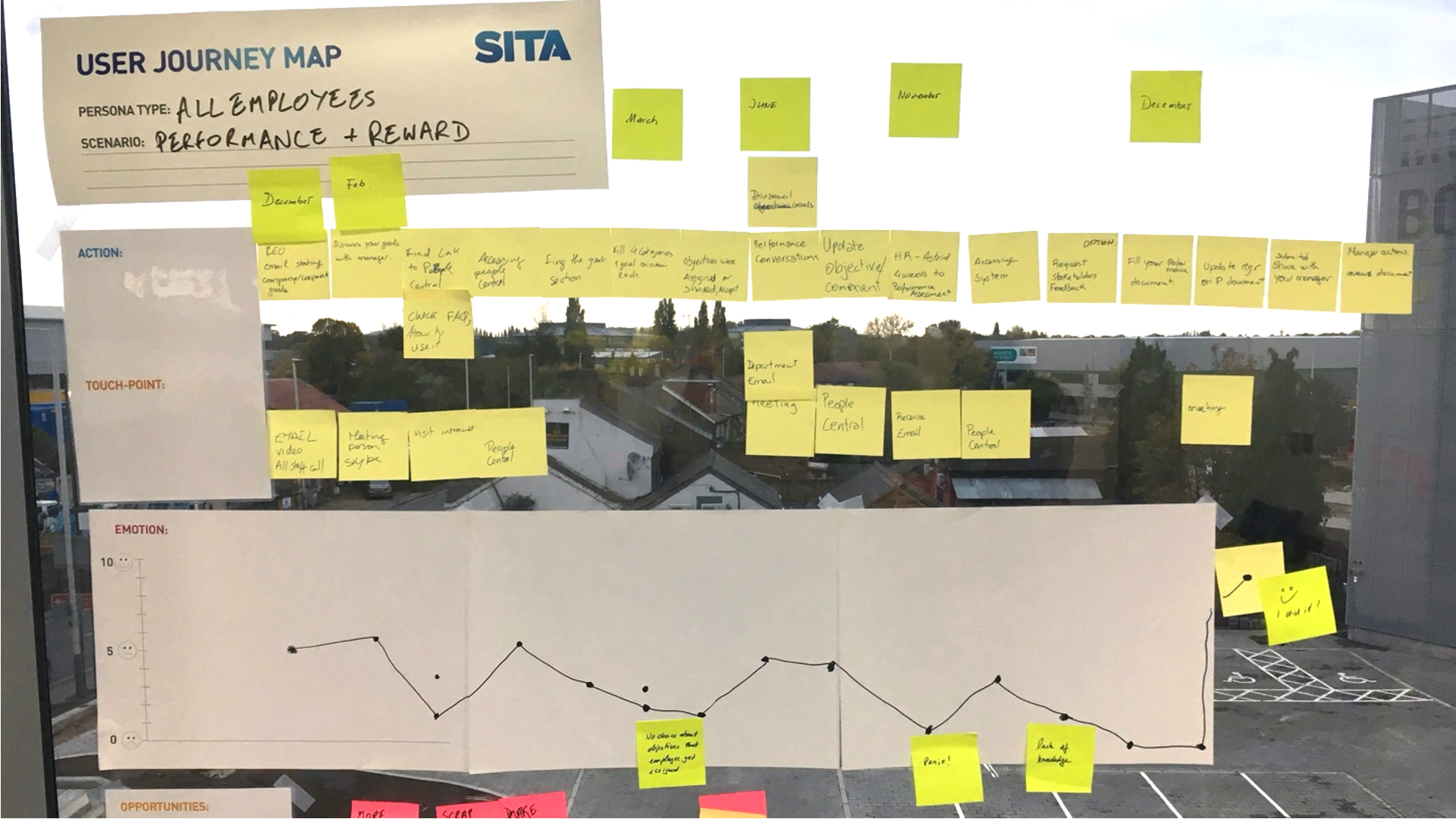 user journey workshop