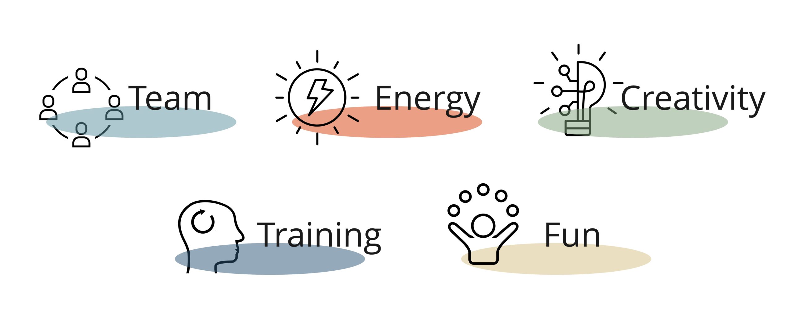 5 rasons for icebreakers: team, energy, creativity, training, fun