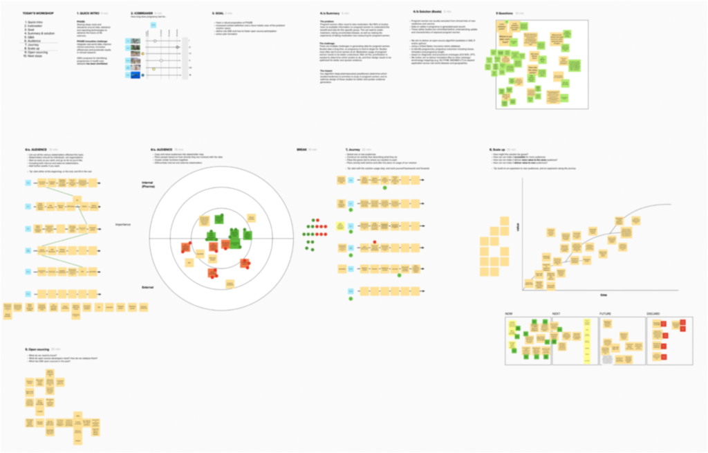 design thinking workshop board on a clinical algorithm