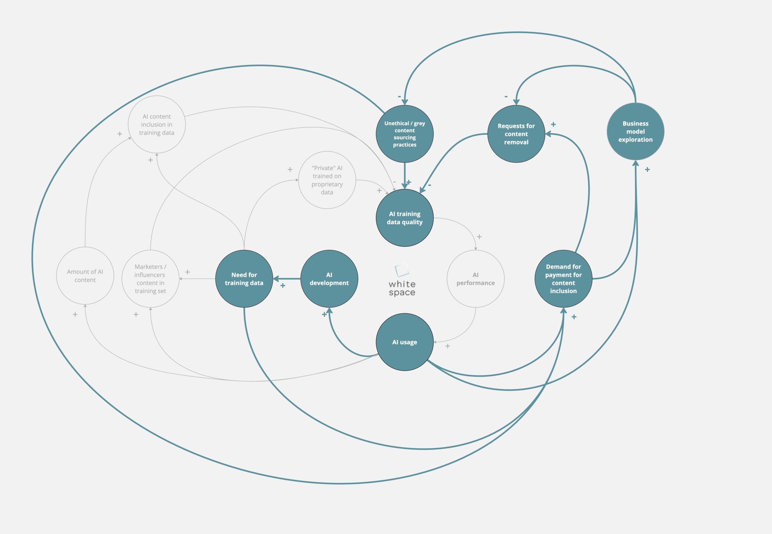 clean up the act causal loop