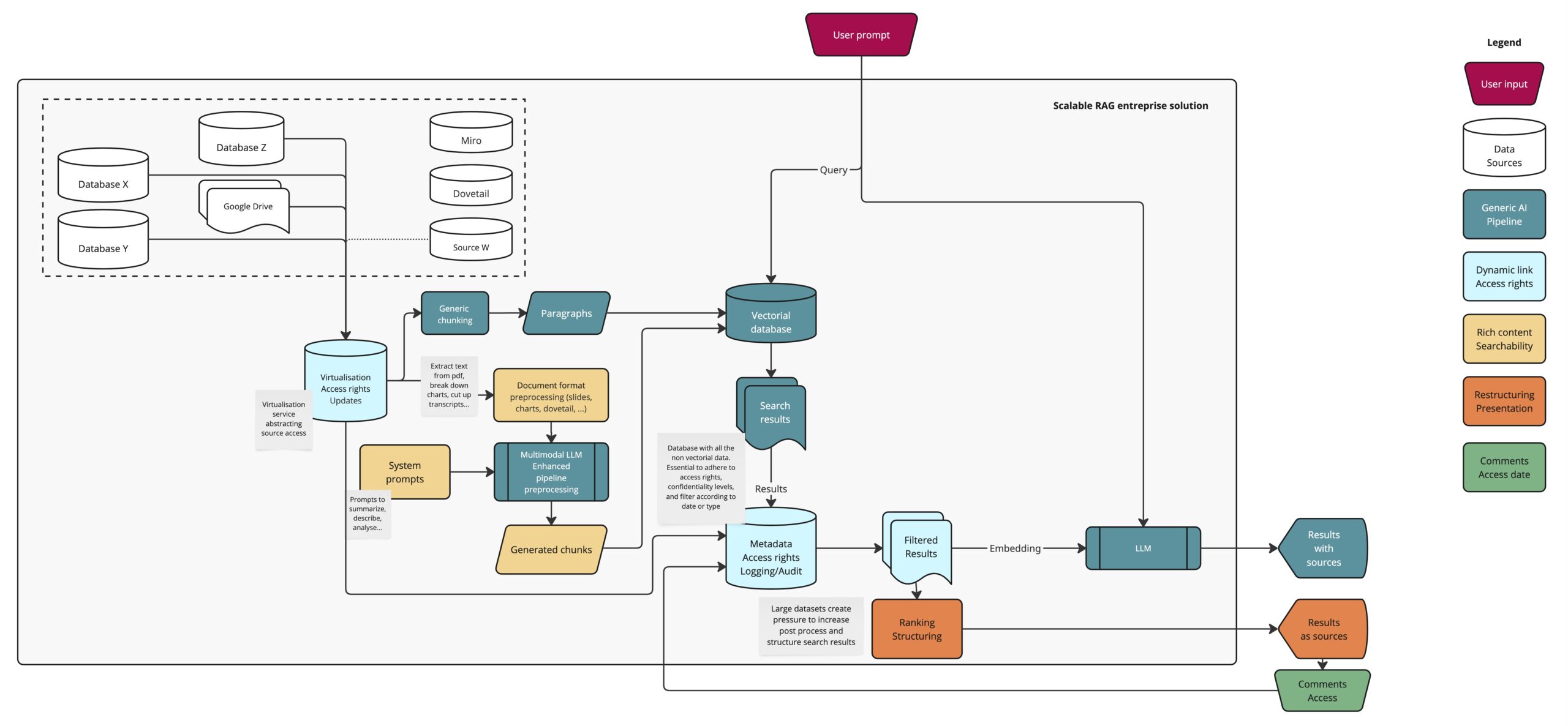 scalable enterprise RAG