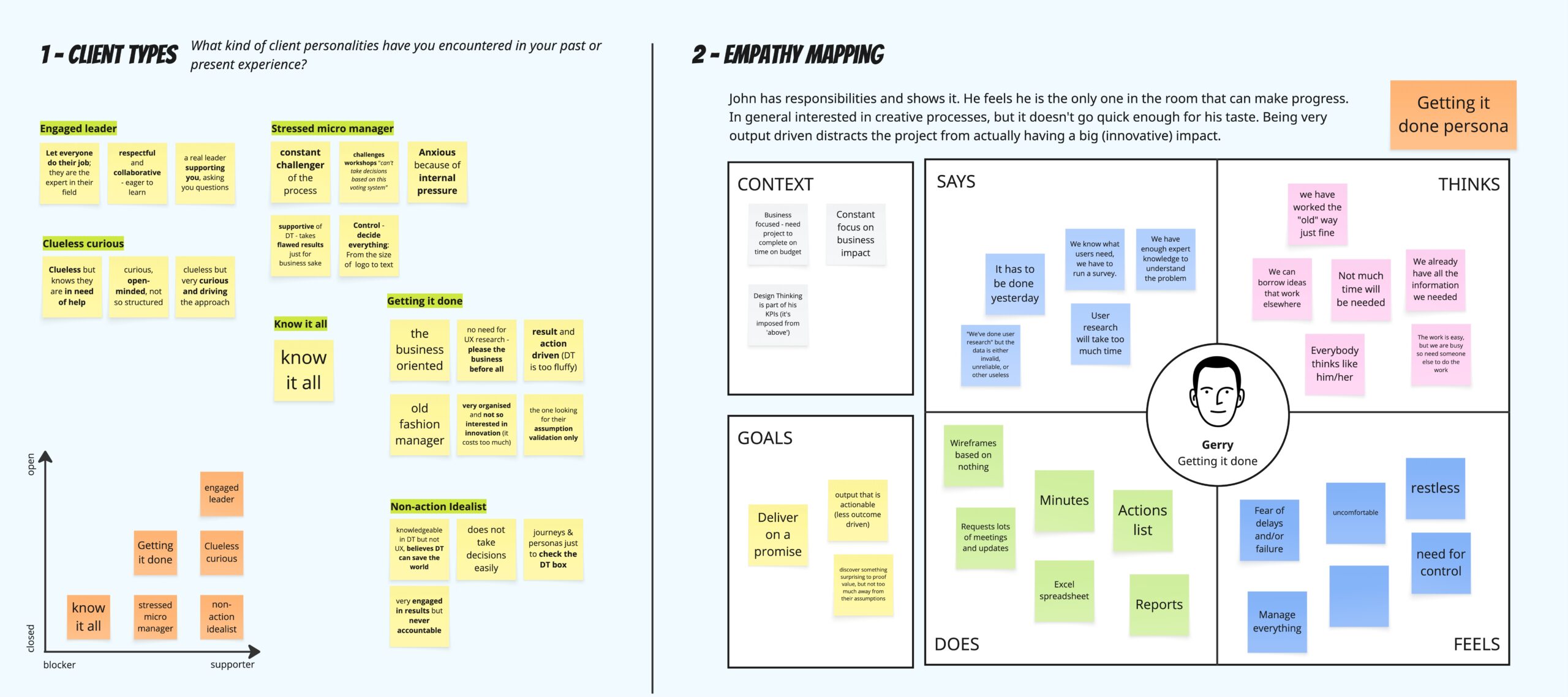 client persona and journey