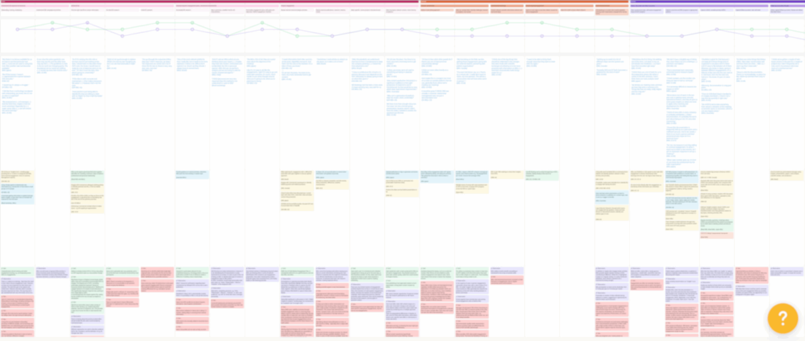 complex journey map