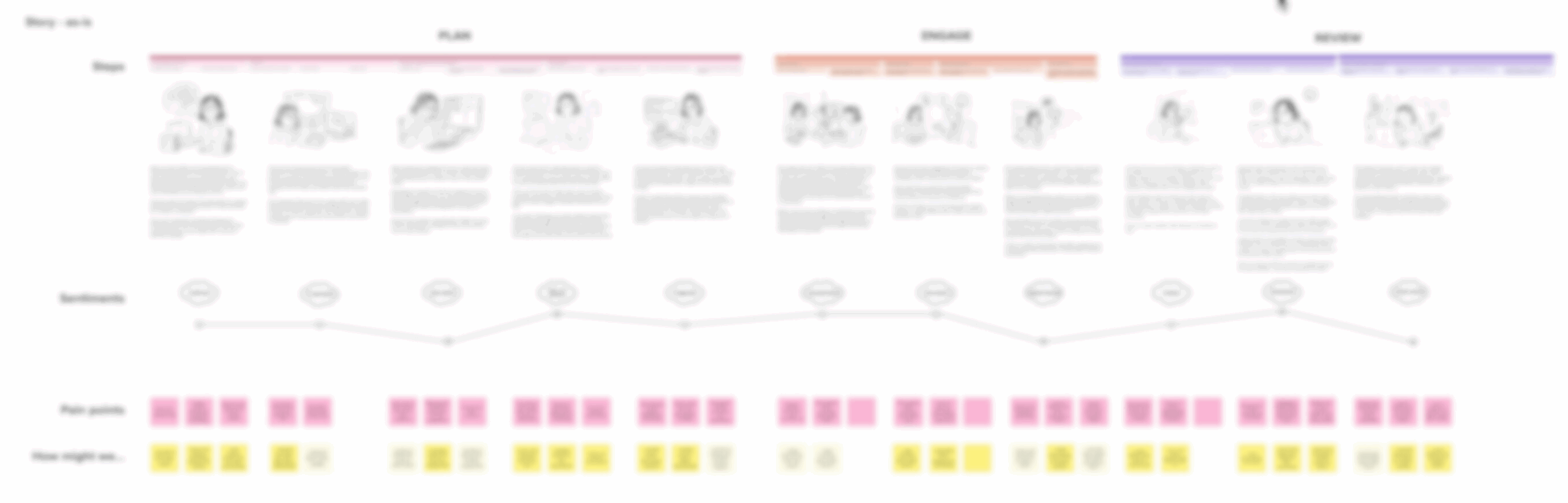 simple journey map