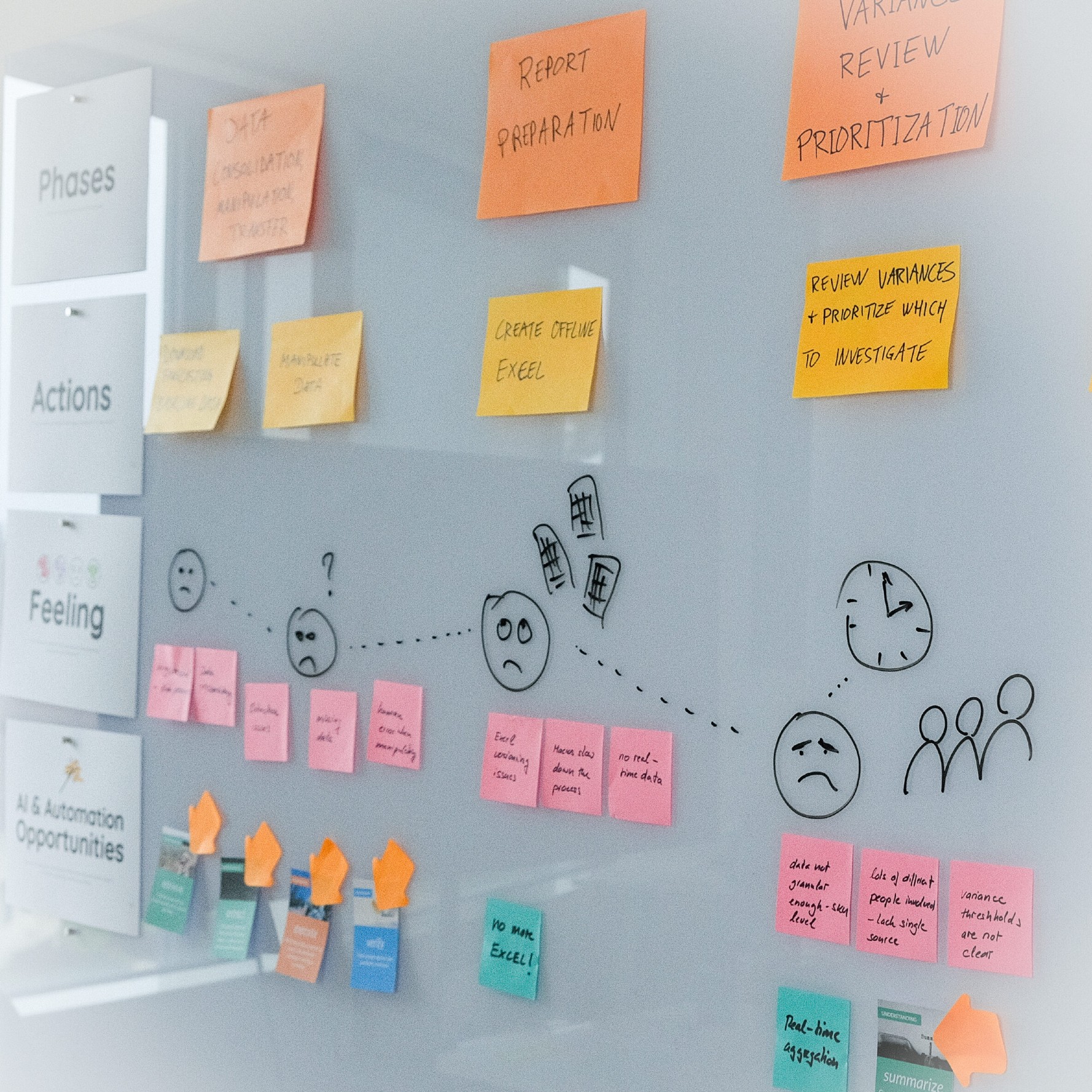 a user journey