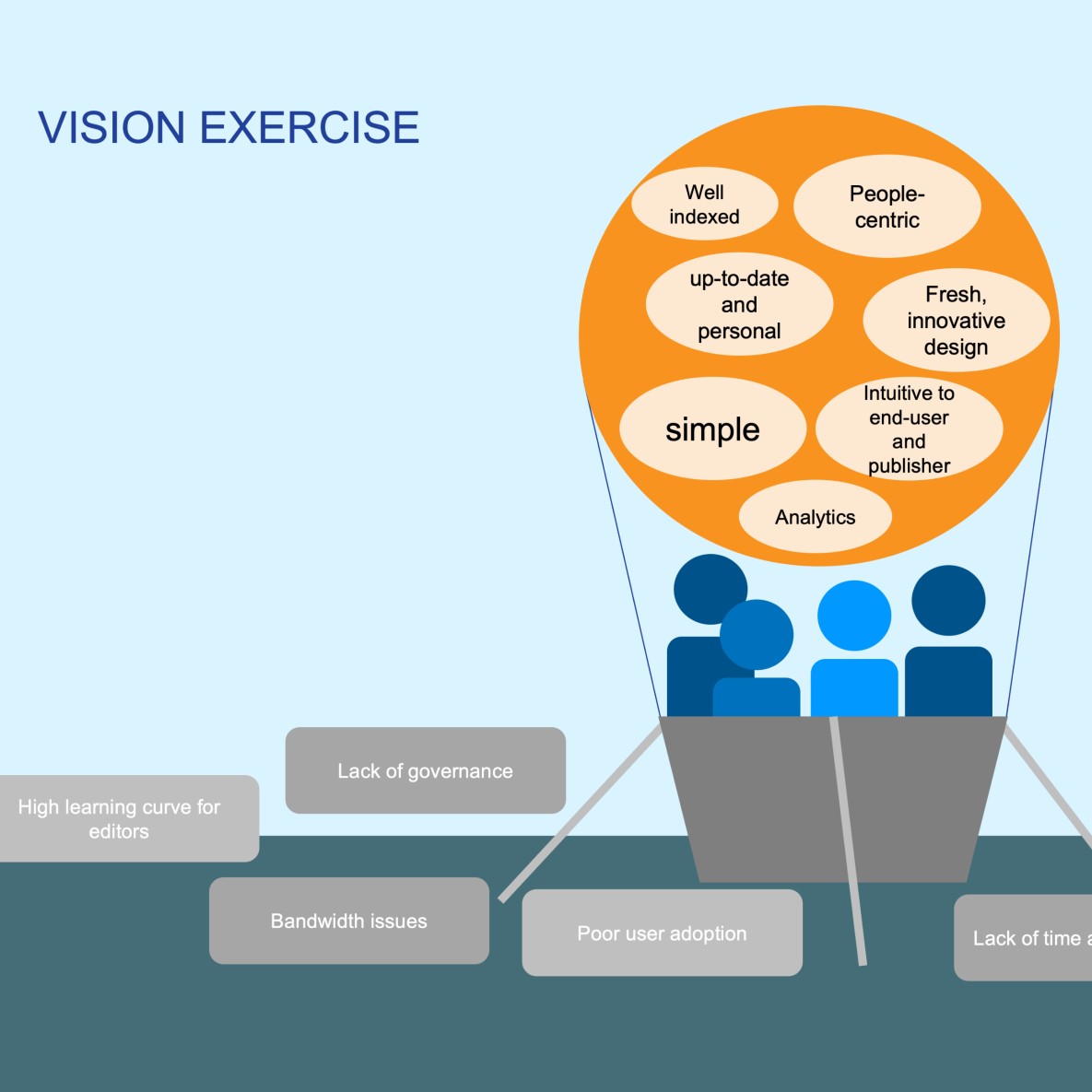 DEX vision